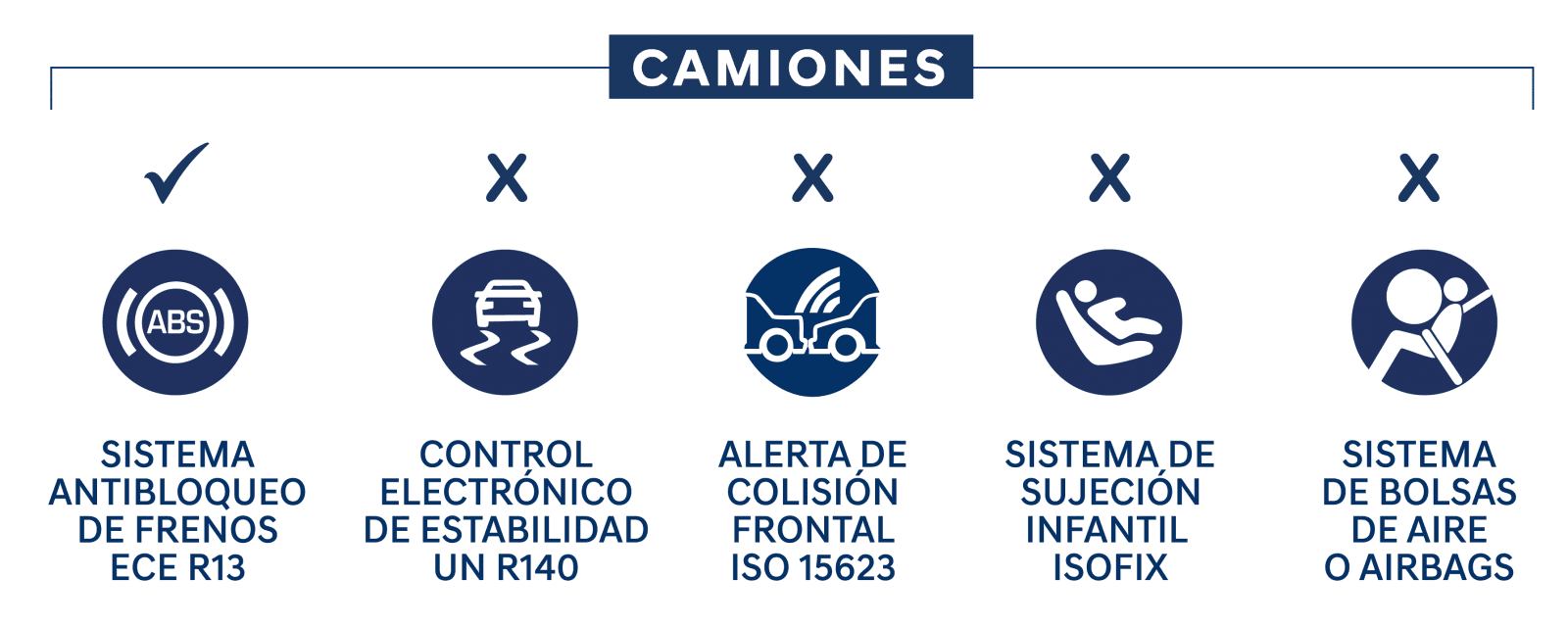 Legal Camiones